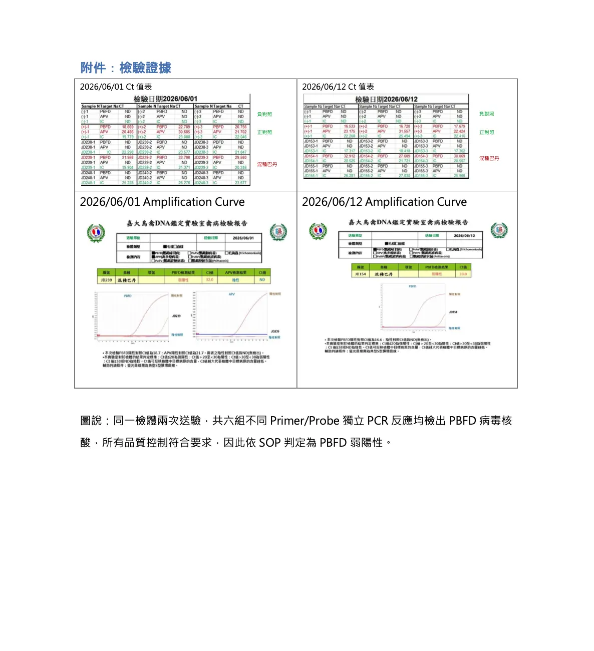 嘉大鳥禽DNA鑑定實驗室公告